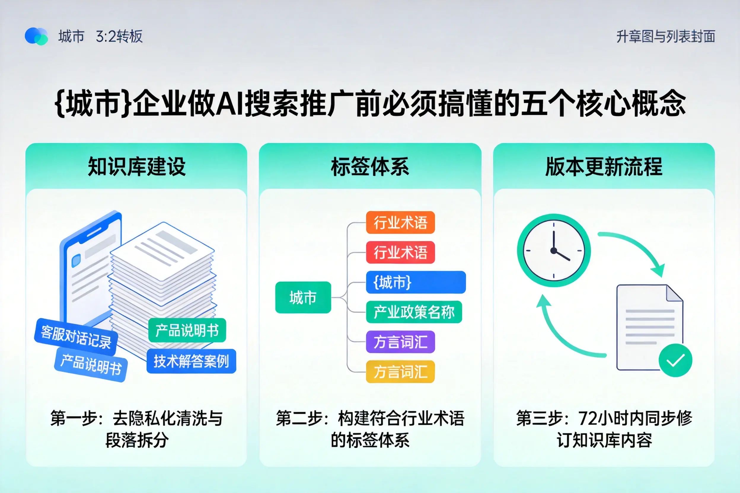 弥勒企业做AI搜索推广前必须搞懂的五个核心概念